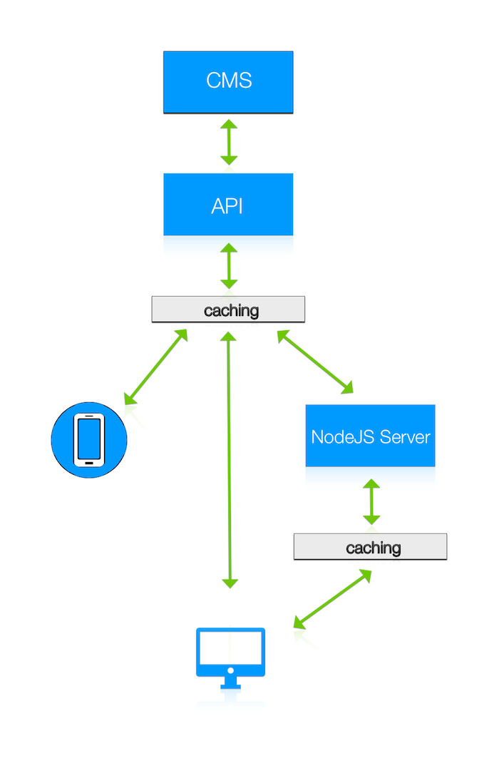 java web application with react js