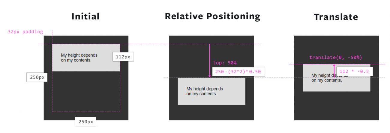 Css Pseudo Elements And Transforms My Favorite Css Tools