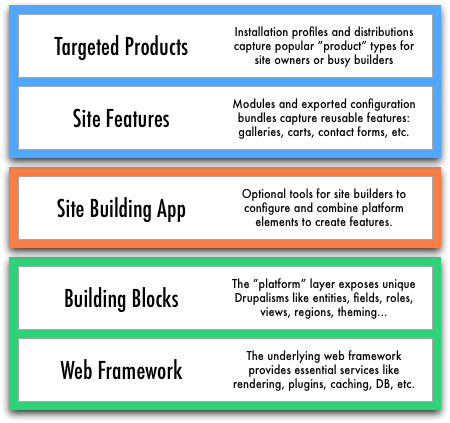 Understanding 8: Where Drupal Is and Where it's Going | Lullabot