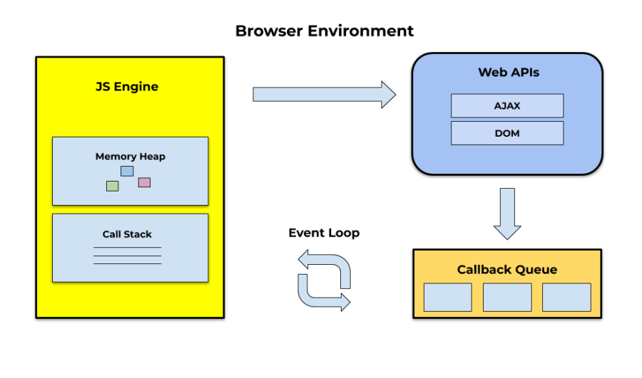 JavaScript And Events The Fundamentals Lullabot