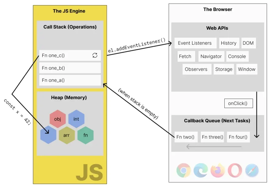 JavaScript And Events - The Fundamentals | Lullabot