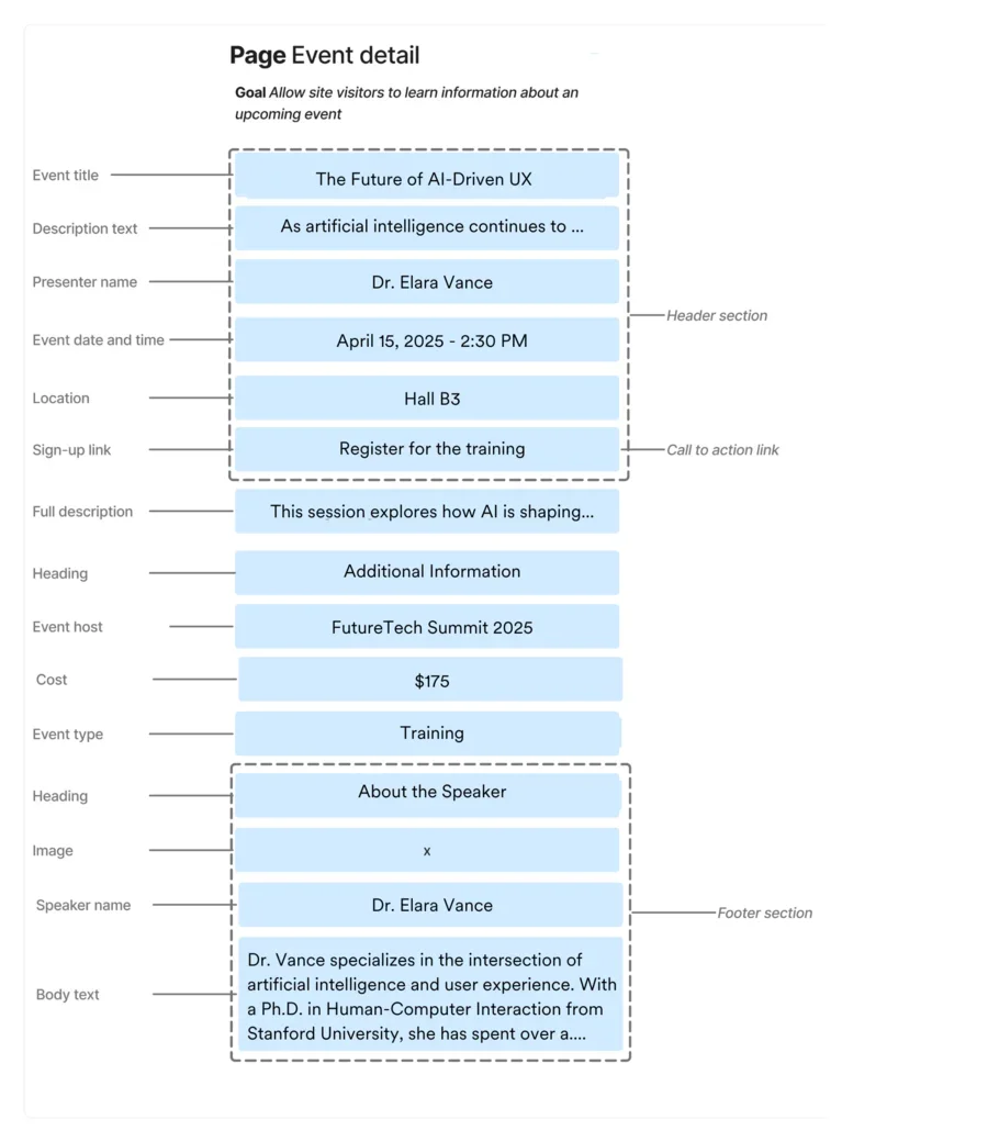 A more detailed priority guide showing the order of content on an event page, with example content