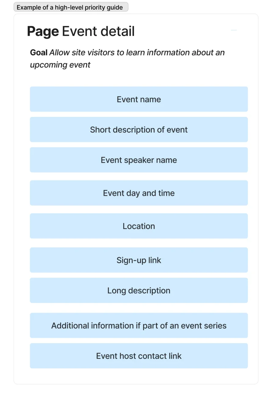 A high-level priority guide showing the order of content on an event page