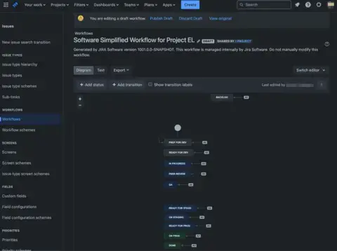 Jira screen for editing a workflow