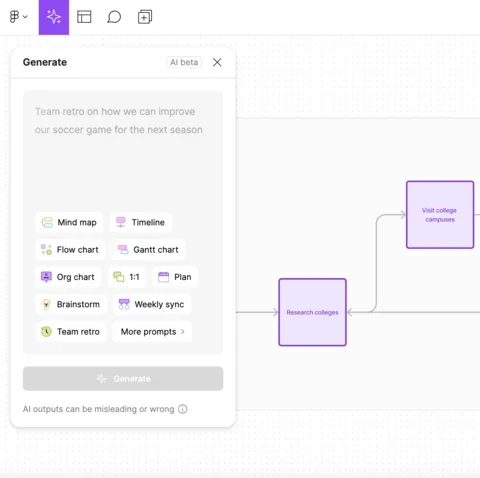 A user flow created from the Figma AI