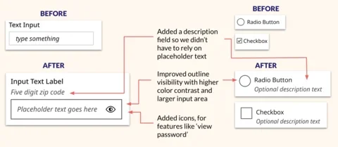 Before and after examples of form fields for MyMassGove