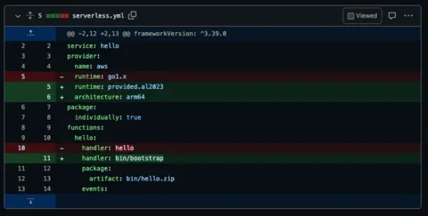 A screenshot of the changes made to serverless.yml